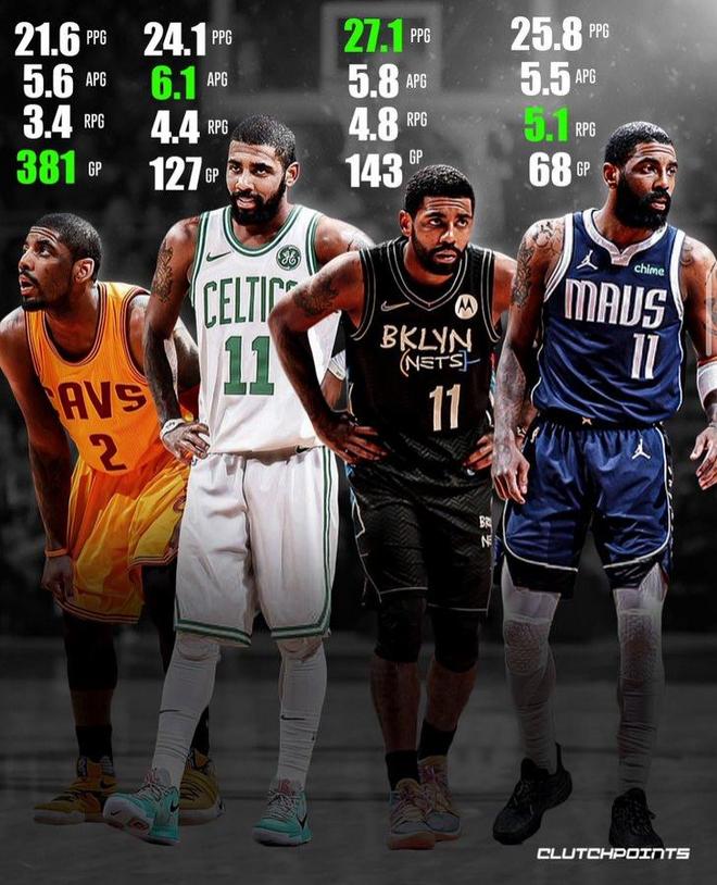 篮网客场大胜骑士,欧文带队取得轻松胜利的简单介绍 篮网客场大胜骑士,欧文带队取得轻松胜利的简单介绍