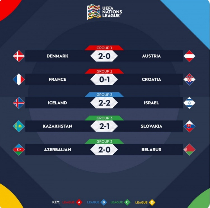 关于克罗地亚双杀瑞典，晋级欧国联四强的信息