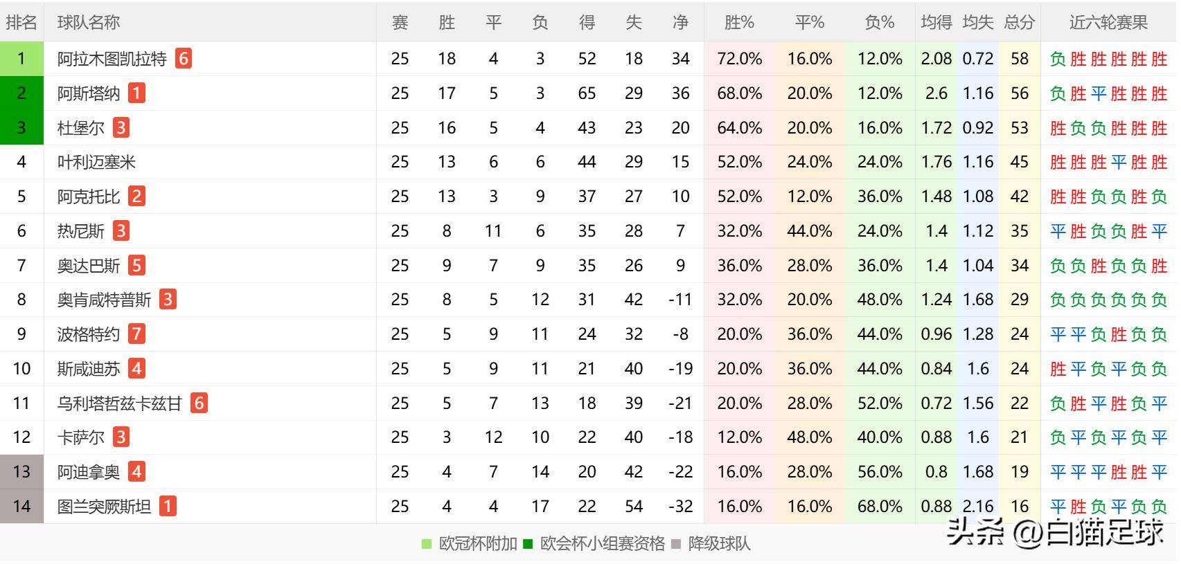 充满悬念的比赛即将揭晓结果